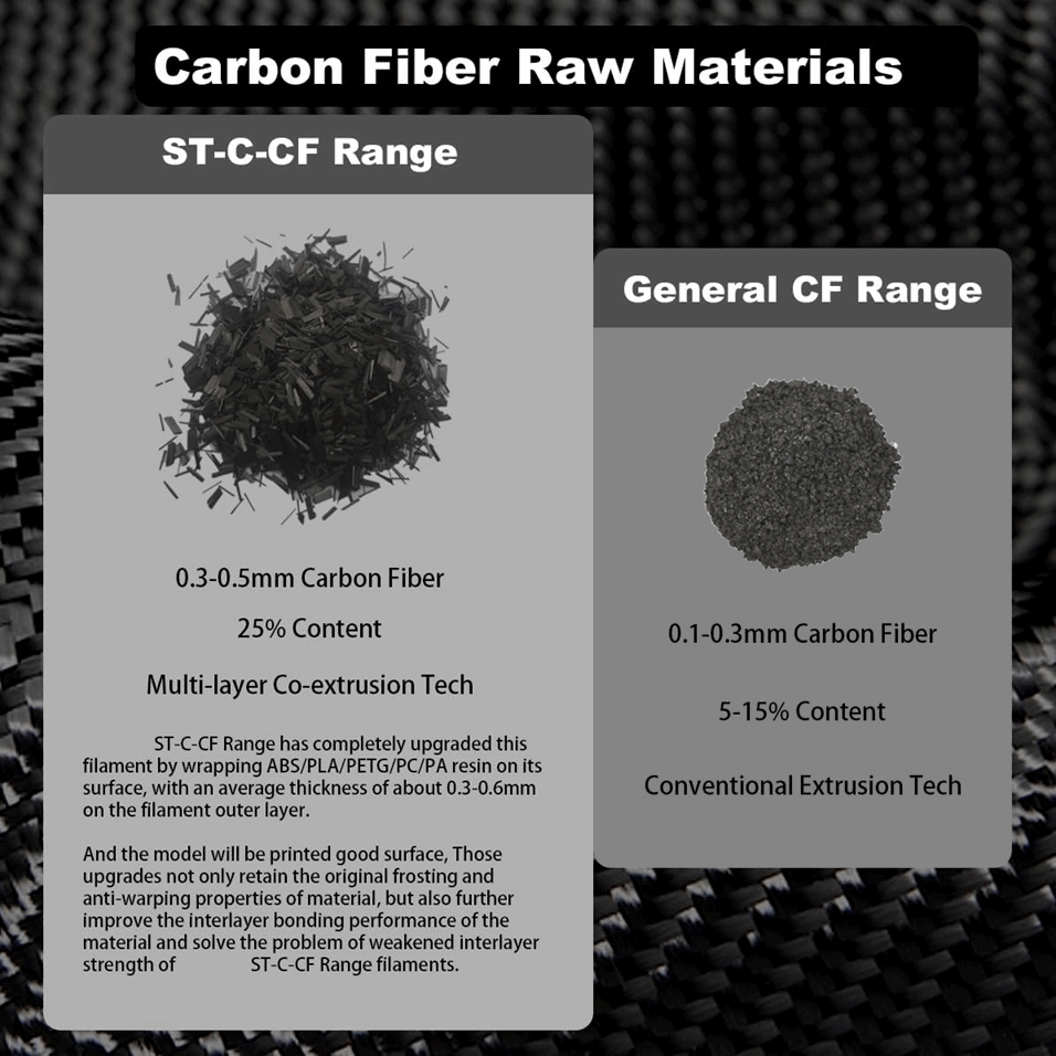 Winplu-s PLA CFRP-CF – Carbon Fiber Reinforced 3D Printer Filament