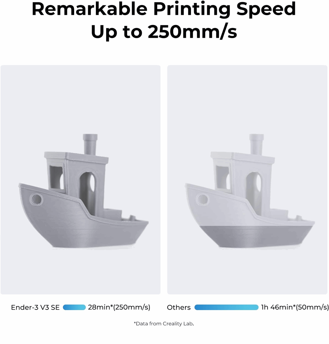 Creality Ender 3 V3 SE - 3D Printer