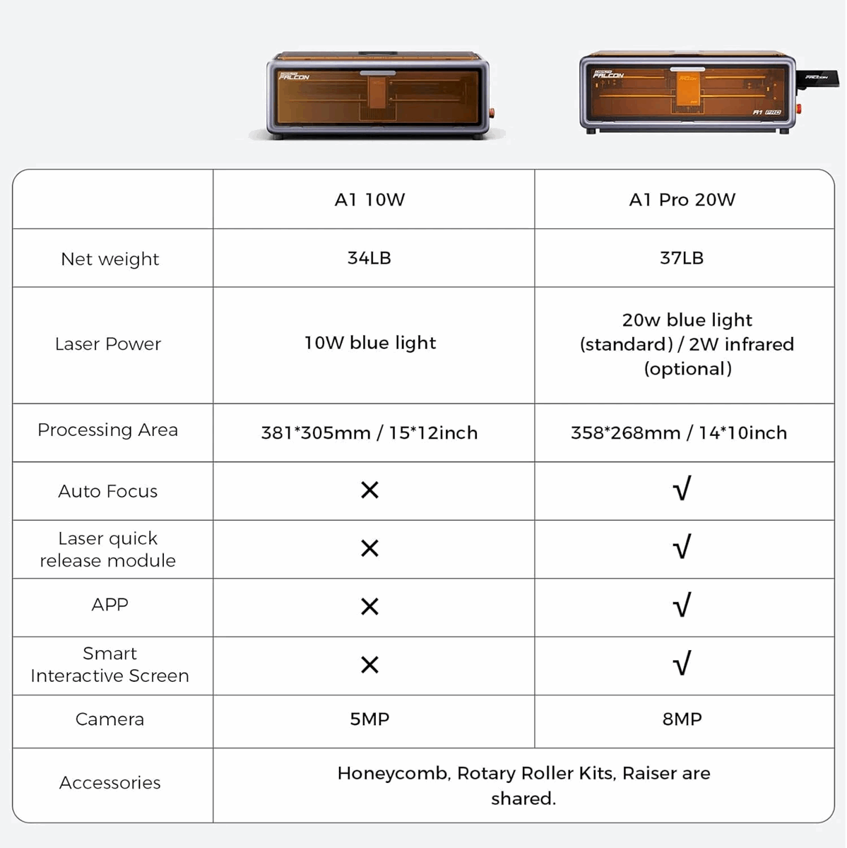 Creality Falcon A1 Pro 20W Laser Engraver & Cutter
