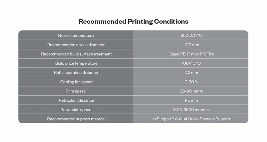 PHAETUS aeWorthy ASA-GF – Glass Fibre Reinforced Filament 1.75mm
