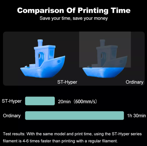 Winplu-s ABS Hyper – 3D Printer Filament