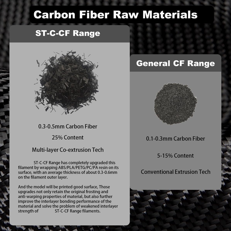 Winplu-s PC-CFRP-CF – Carbon Fiber Reinforced 3D Printer Filament