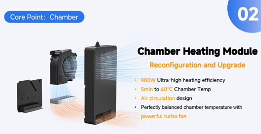 Temperature Controlled Chamber
