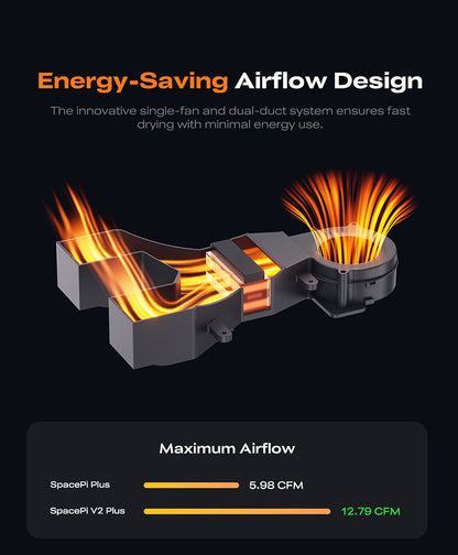 Space Pi V2 Plus single-fan dual-duct airflow design