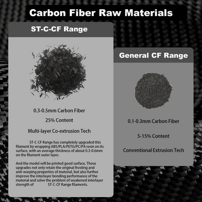 Winplu-s PLA CFRP-CF – Carbon Fiber Reinforced 3D Printer Filament