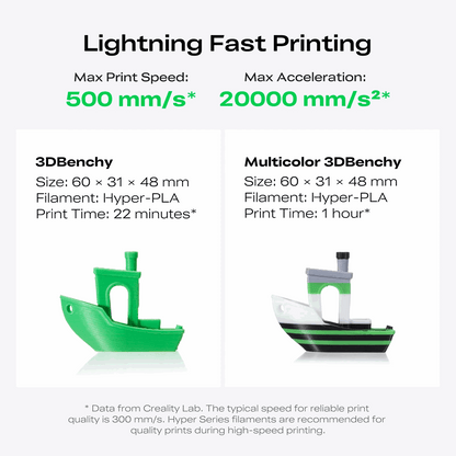 Creality K2SE - 3D Printer