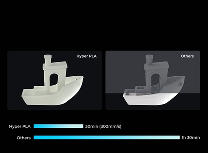 Creality Hyper PLA High-Speed Filament - 1 KG