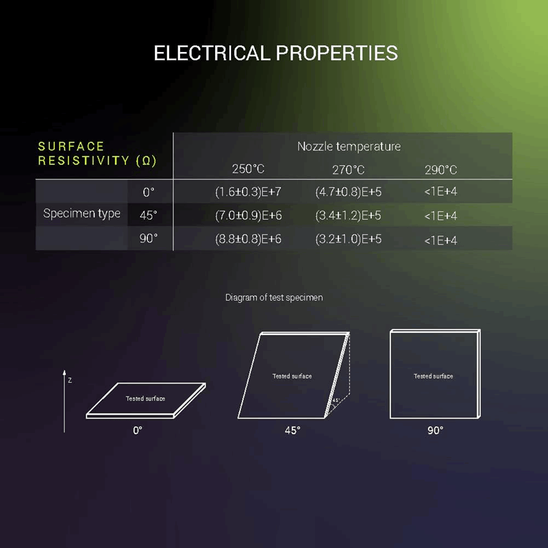 Polymaker Fiberon PETG-ESD Filament – 500g