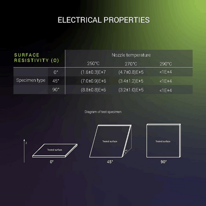 Polymaker Fiberon PETG-ESD Filament – 500g