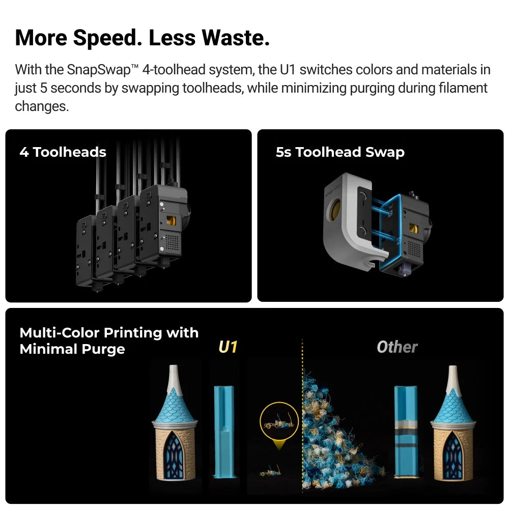 Snapmaker U1 direct tool-changing speed and reduced-waste feature