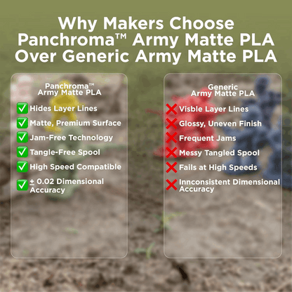 Panchroma by Polymaker PLA Army Matte Filament – 1kg