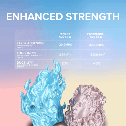 Panchroma by Polymaker PLA Silk Filament – 1kg