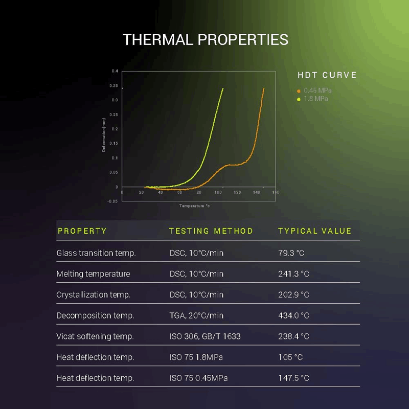 Polymaker Fiberon PET-CF17 Filament – Carbon Fibre Reinforced PET 500g