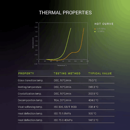 Polymaker Fiberon PET-CF17 Filament – Carbon Fibre Reinforced PET 500g