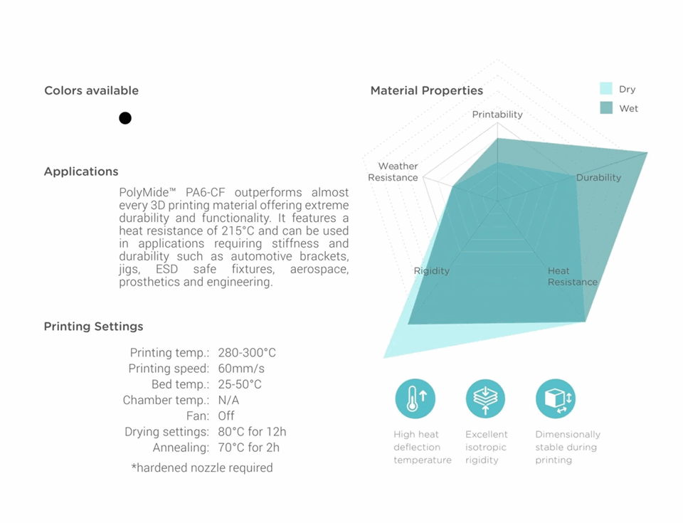 Polymaker PolyMide PA6-CF Filament – 500G