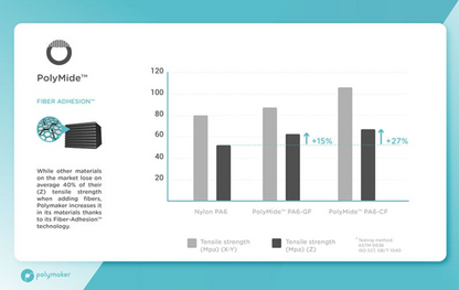 Polymaker Polymide PA6-GF Filament – 500G