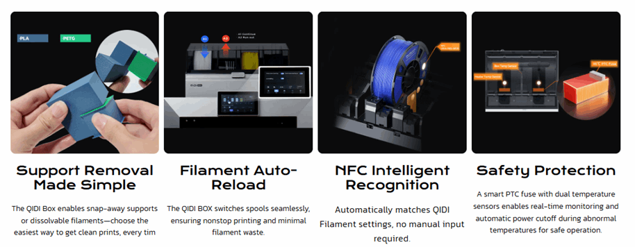 QIDI Box – Multi-Colour Printing