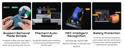 QIDI Box – Multi-Colour Printing