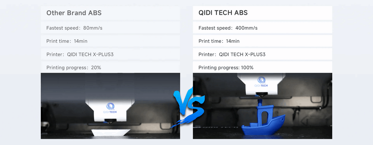 QIDI Tech ABS Rapido High-Speed 3D Printer Filament – 1KG