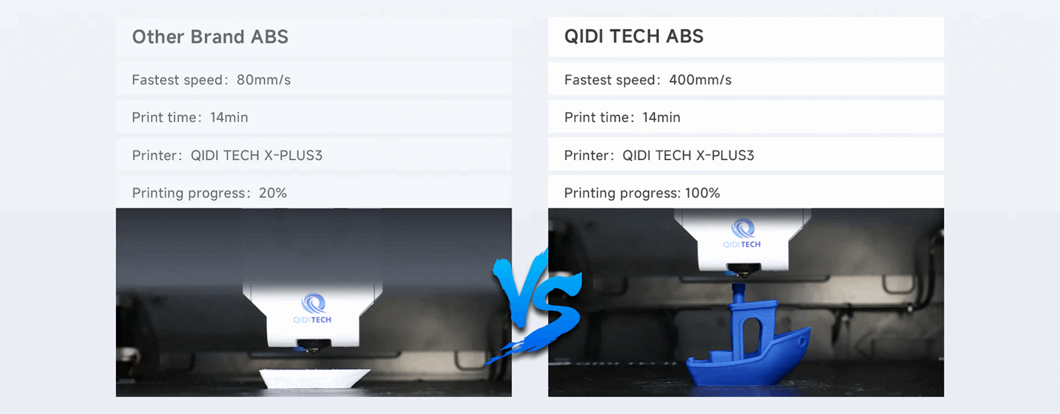 QIDI Tech ABS Rapido High-Speed 3D Printer Filament – 1KG