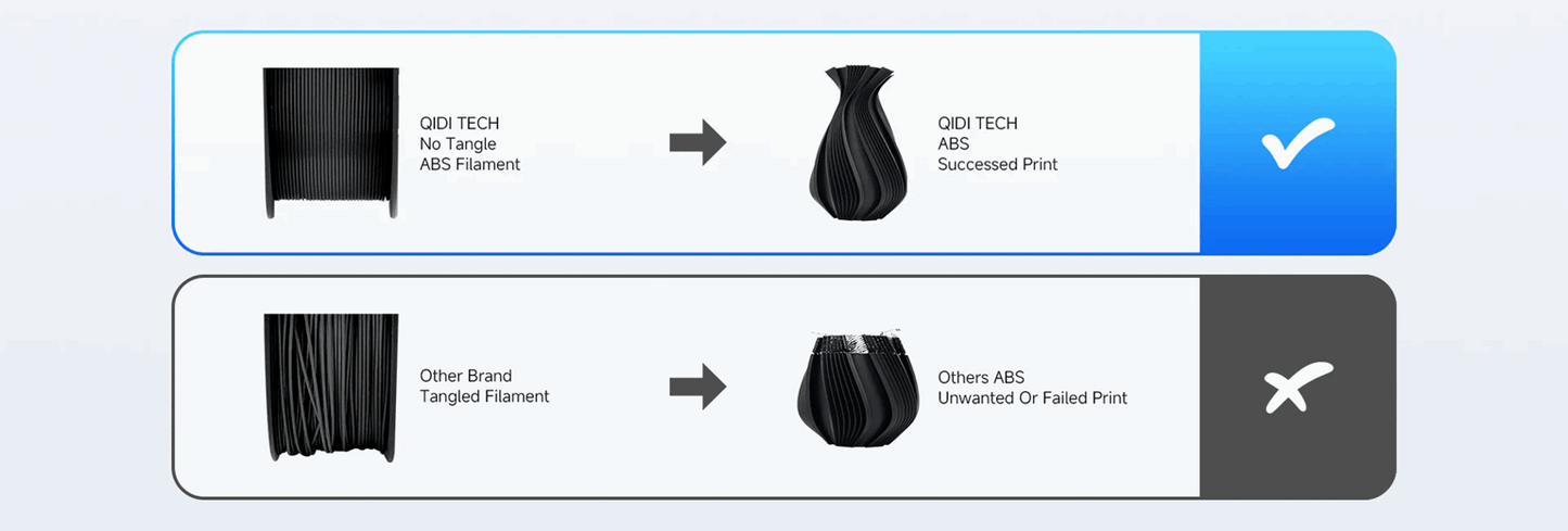 QIDI Tech ABS Rapido High-Speed 3D Printer Filament – 1KG