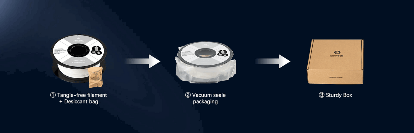 QIDI Tech ABS Rapido High-Speed 3D Printer Filament – 1KG