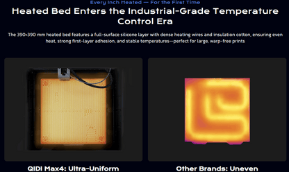 QIDI Tech X-Max4 - 3D Printer Combo Pre-Order