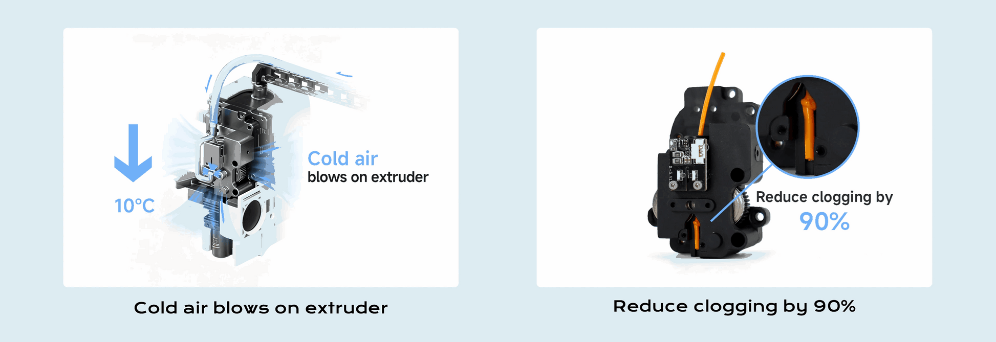 QIDI Tech Polar Cooler – Advanced Extruder Cooling System