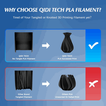 QIDI Tech 3D Printer PLA Rapido Filament