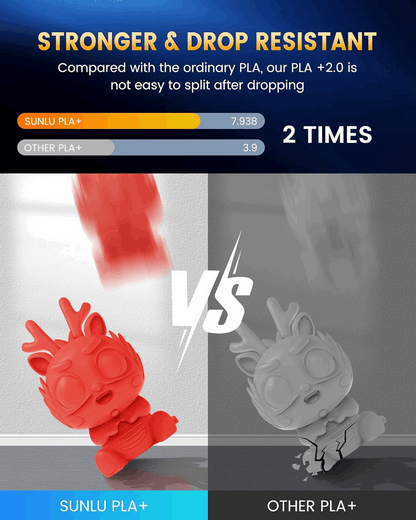 SUNLU PLA+ 2.0 3D Printer Filament – 1KG
