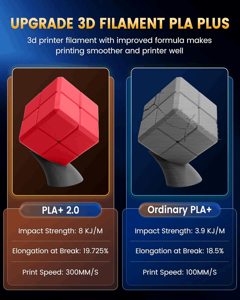 SUNLU PLA+ 2.0 3D Printer Filament – 1KG
