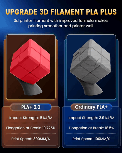 SUNLU PLA+ 2.0 3D Printer Filament – 1KG