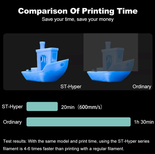 Winplu_s PLA-Hyper 3D Printer Filament - 1kg