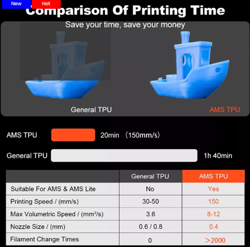 Winplu_s AMS TPU – 3D Printer Filament 750g