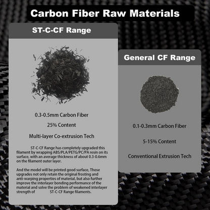 Winplu-s PC-CFRP-CF – Carbon Fiber Reinforced 3D Printer Filament
