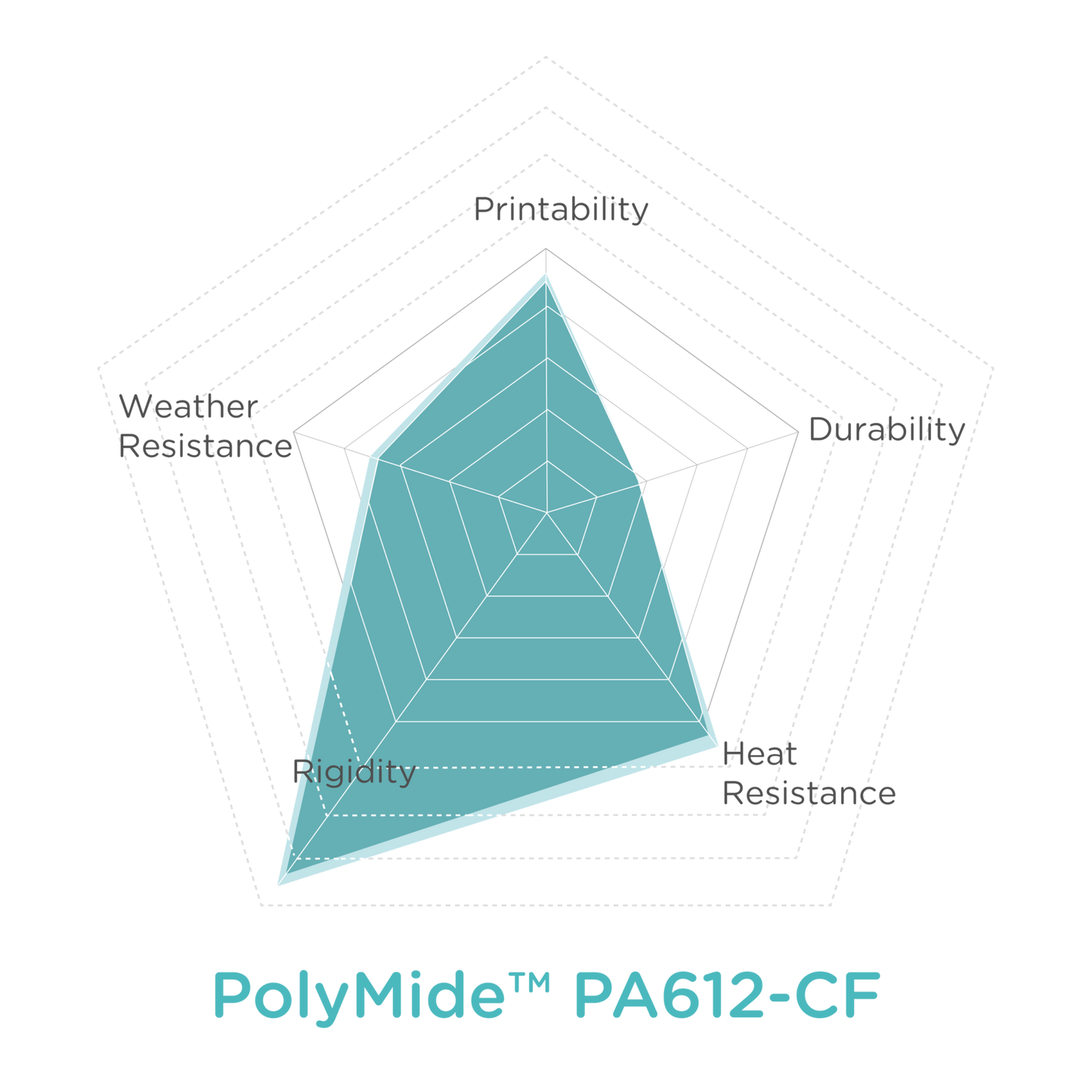 Polymaker PolyMide PA612-CF Filament – Carbon Fibre Reinforced Nylon 1.75mm 500g