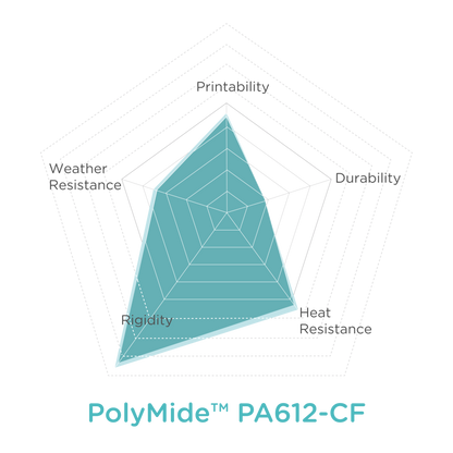 Polymaker PolyMide PA612-CF Filament – Carbon Fibre Reinforced Nylon 1.75mm 500g